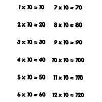 Rienda Libre Graphics - Decomural 10 Times Table Math Ws-34442