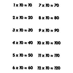 Rienda Libre Graphics - Decomural 10 Times Table Math Ws-34442