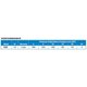 thumbnail image 2 of Bomba utilitaria Simer 2330 Smart Geyser 1/4 HP sumergible, 2 of 2