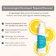 thumbnail image 2 of Suero de Vitamina C Riversol Anti-Envejecimiento para Piel Sensible 60 ml, 2 of 9
