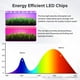 thumbnail image 3 of Luz LED para cultivo de plantas iPower, 20 W, espectro completo, 3 tubos* 2, 3 of 3