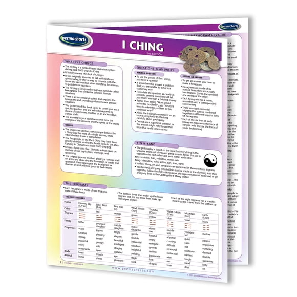 Guía I Ching Permacharts 8.5" x 11" Laminada