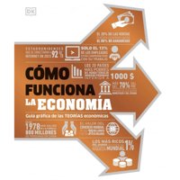 Editorial Dorling Kindersley - Como Funciona La Economía