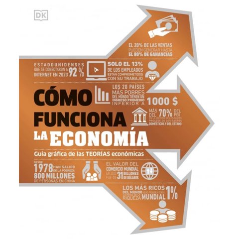 Editorial Dorling Kindersley - Como Funciona La Economía