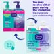 thumbnail image 2 of Limpiadores faciales Clean & Clear para día y noche, 2 x 240 ml, sin aceite, 2 of 9