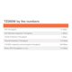 thumbnail image 4 of Cortafuegos SonicWall TZ280W 2,5 Gbps (solo hardware), 4 of 7