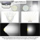 thumbnail image 3 of Luces Solares de Pared para Exterior HMCITY 120 LED con Sensor de Movimiento IP65, 3 of 6