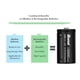 thumbnail image 3 of Baterías recargables BONAI D 10.000 mAh 1.2 V Ni-MH (paquete de 8), 3 of 8