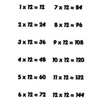 Rienda Libre Graphics - Decomural 12 Times Table Math Ws-34444