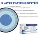 thumbnail image 2 of Filtro de Agua para Refrigerador LG R-9890 Paquete de 3 Compatible, 2 of 7