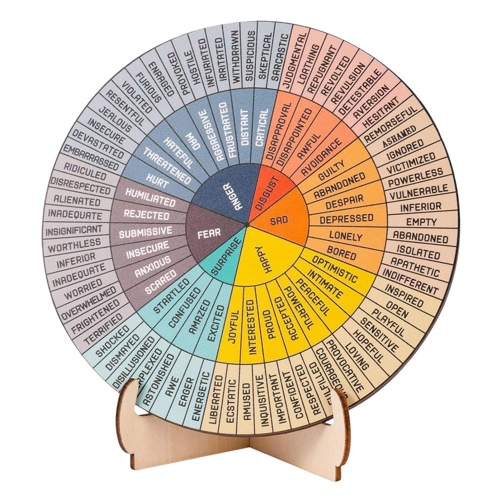 Magideal - Rueda De Emociones, Decoración De Escritorio De Oficina, Grande Con Gráfico De Emociones Mentales Básicas, Rueda De Emociones Para Oficina, Mujeres, T
