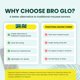 thumbnail image 5 of Autobronceador Bro Glo Darker a base de agua 200 ml, 5 of 6