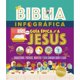 thumbnail image 1 of Guía épica de infografías bíblicas sobre Jesús para niños (español), 1 of 1