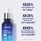 thumbnail image 2 of Sérum de noche Cetaphil Repara y renueva la piel estresada 30 ml, 2 of 9