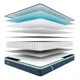 thumbnail image 4 of Colchón De Resortes Atma One 2 Plazas 150x190x20 En Caja, 4 of 9