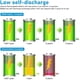 thumbnail image 2 of Baterías recargables BONAI D 10.000 mAh 1.2 V Ni-MH (paquete de 8), 2 of 8