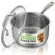 thumbnail image 1 of Cazo NutriChef 1.9L Acero Inoxidable con Tapa y Mango Ergonómico, 1 of 7