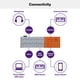 thumbnail image 5 of Secuenciador musical Yamaha SEQTRAK Mobile con muestreo, 5 of 6