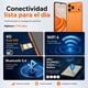 thumbnail image 5 of HOTWAV Hiphone 17 Pro Max 4G Celular 16GB 256GB 120Hz, 5 of 11
