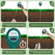 thumbnail image 2 of Medidor de humedad del suelo de uso profundo de sonda larga, sensor de indicador del monitor de agua, higrómetro para plantas de maceta grandes de interior al aire libre, flor, jardinería, a, 2 of 3
