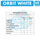 thumbnail image 3 of Chicle Orbit White - Chicle Sabor A Menta (Caja Con 15 Un), 3 of 3