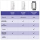 thumbnail image 5 of Interruptor con sensor de movimiento Lutron Maestro MS-OPS2-SW 2A Snow, 5 of 8