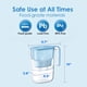 thumbnail image 2 of Jarra con filtro de agua Waterdrop Elfin, capacidad para 7 tazas, azul, 2 of 8