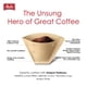 thumbnail image 3 of Filtros de café Melitta #4 Cone Unbleached Brown, paquete de 300, 3 of 9