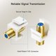 thumbnail image 3 of Conector Coaxial Keystone Cable Matters RG59 RG6 3 GHz 5u, 3 of 3
