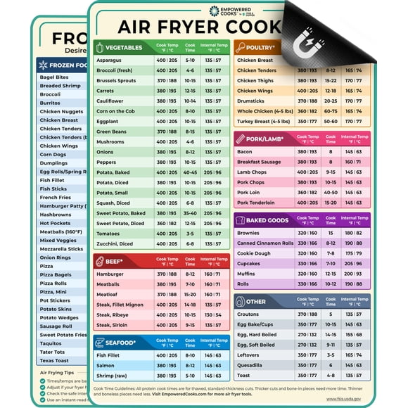 Set De Hojas De Referencia Para Freidora De Aire Accesorios Para Cocineros Empoderados