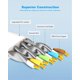 thumbnail image 3 of Cable Ethernet Yauhody CAT 8 30 m 40 Gbps 2000 MHz SFTP blanco, 3 of 8