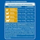 thumbnail image 4 of Cat Chow Para Gatos Esterilizados 3 Kg., 4 of 5