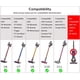 thumbnail image 3 of Bloqueo de gatillo para aspiradoras Dyson V11, V10, V8, V7 y V6 (no para modelos de gran tamaño). Botón de liberación de control de potencia para herramientas manos libres., 3 of 7
