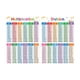 thumbnail image 4 of 2 Pósteres Educativos De Matemáticas Para Niños, Tamaño A3, Tabla Educativa Para Niñas Y Niños., 4 of 5
