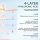 thumbnail image 3 of Serum Dumie con 3% de ácido hialurónico para rostro, 30 x 1,5 ml, con ceramida, 3 of 9