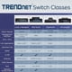 thumbnail image 5 of Conmutador TRENDnet Gigabit Web Smart de 20 puertos TEG-204WS, 5 of 8