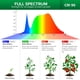 thumbnail image 4 of Luz de cultivo SANSI de 35 W para montaje en pared, espectro completo y control remoto, 4 of 8