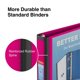 thumbnail image 5 of Binder Staples Better, 3 anillas, 1 pulgada, rosa, 275 hojas, paquete de 3, 5 of 8