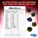 thumbnail image 5 of Juego de palabras Word Rally Buddypalgames con 5 dados de letras RPG y temporizador, 5 of 9