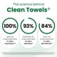 thumbnail image 3 of Toallas faciales desechables CLEAN SKIN CLUB Clean Towels® XL 50 unidades, 3 of 9
