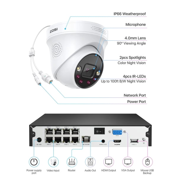ZOSI 4 Cámaras PoE 5MP Exterior Con Visión Nocturna Color Y Detección De Personas (Solo Para NVR ZOSI)