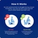 thumbnail image 3 of Taburete de baño Squatty Potty The Original White, 3 of 8
