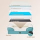 thumbnail image 4 of Cama ortopédica para perros EHEYCIGA, impermeable, espuma viscoelástica XL, turquesa, 4 of 9