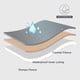 thumbnail image 3 of Manta impermeable para cama, forro polar sherpa, color gris, 90 x 220 cm, 3 of 9