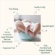 thumbnail image 3 of Crema para pañales Nature Only Wholesome Calm Nourish Soothe 120 ml, 3 of 6