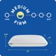 thumbnail image 3 of Almohada Sealy 61 cm de espuma viscoelástica con gel refrigerante – Pack de 2, 3 of 9