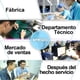 thumbnail image 5 of Kit 830 Puntos De Conexión Componentes Electronicos, 5 of 10
