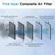 thumbnail image 4 of Kit de filtro de aire CYBERBEANS HEPA Carbon para Tesla Model Y, 4 of 6