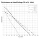 thumbnail image 3 of Bomba de achique Rule, 12 V, automática, totalmente sumergible, salida de 500 GPH, 3 of 3