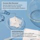thumbnail image 2 of Mascarilla en láminas OxygenCeuticals Ceutisome PP Recovery & Soothing, 2 of 6
